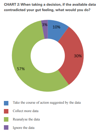 Data Driven