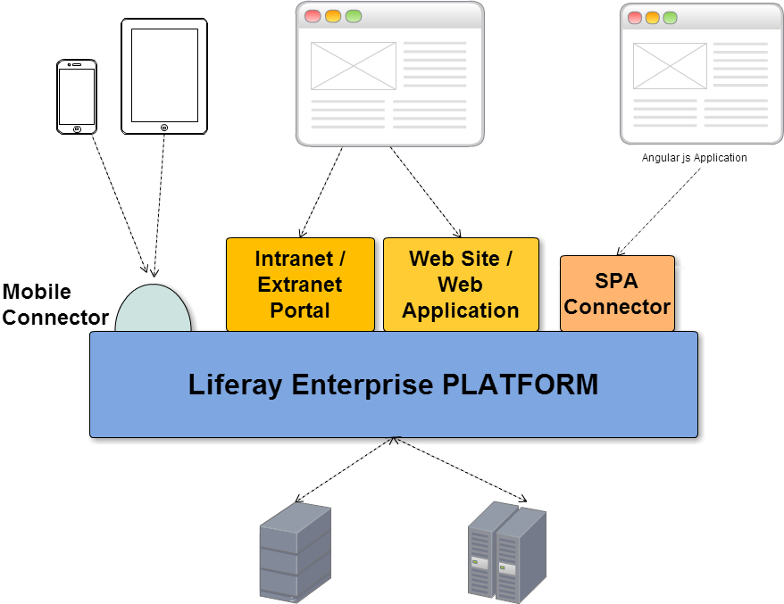 Liferay Enterprise Platform