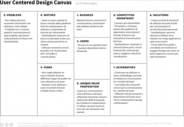 User Centered Design Canvas