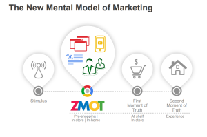 Strategia Inbound marketing