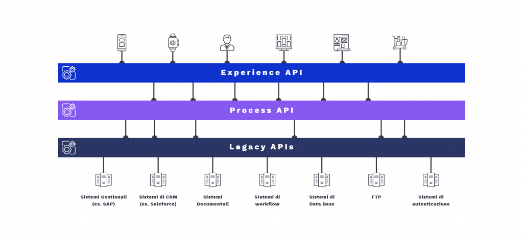 API Design: i vantaggi di progettare con un approccio outside-in