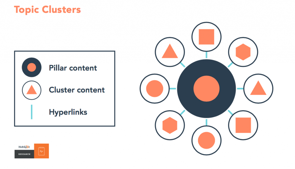 inbound topic cluster