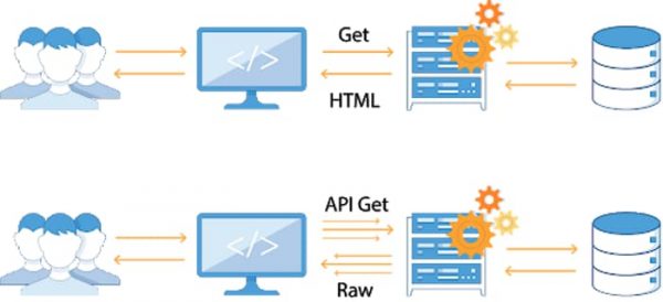 Differenza tra sicurezza delle applicazioni web e delle API