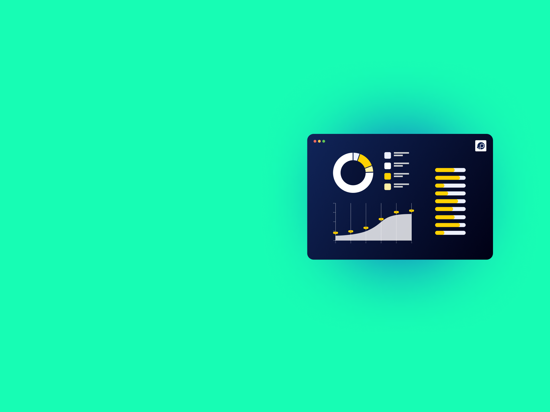 dashboard interattive