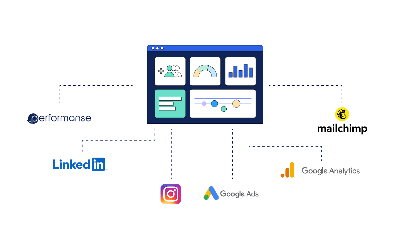 Infografica STD dashboard PerformanSe