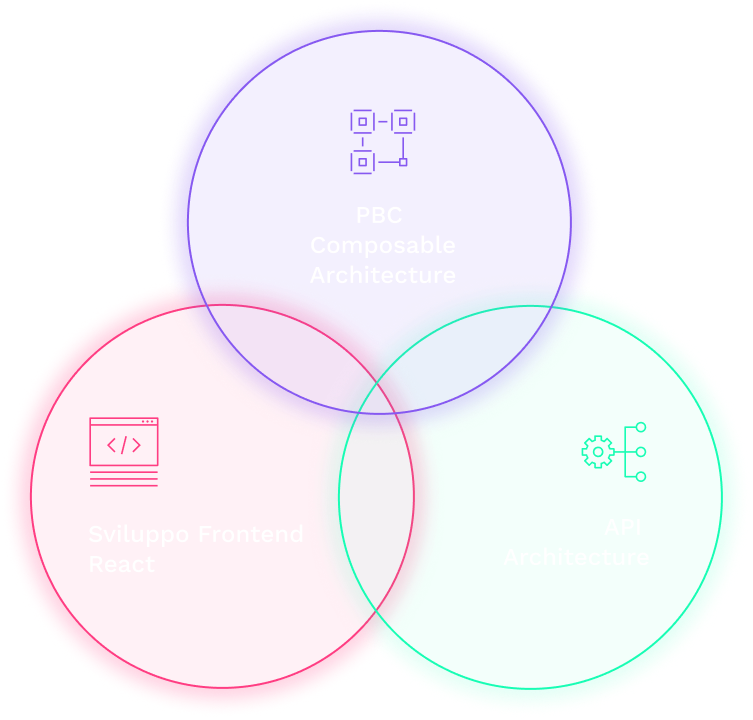 Approccio metodologico Intesys